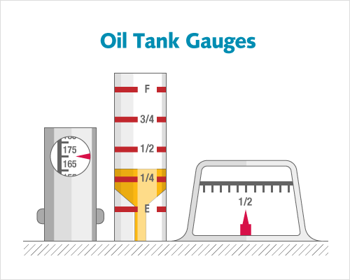 Economy Oil - One big reason you should keep your heating oil tank at least  half full